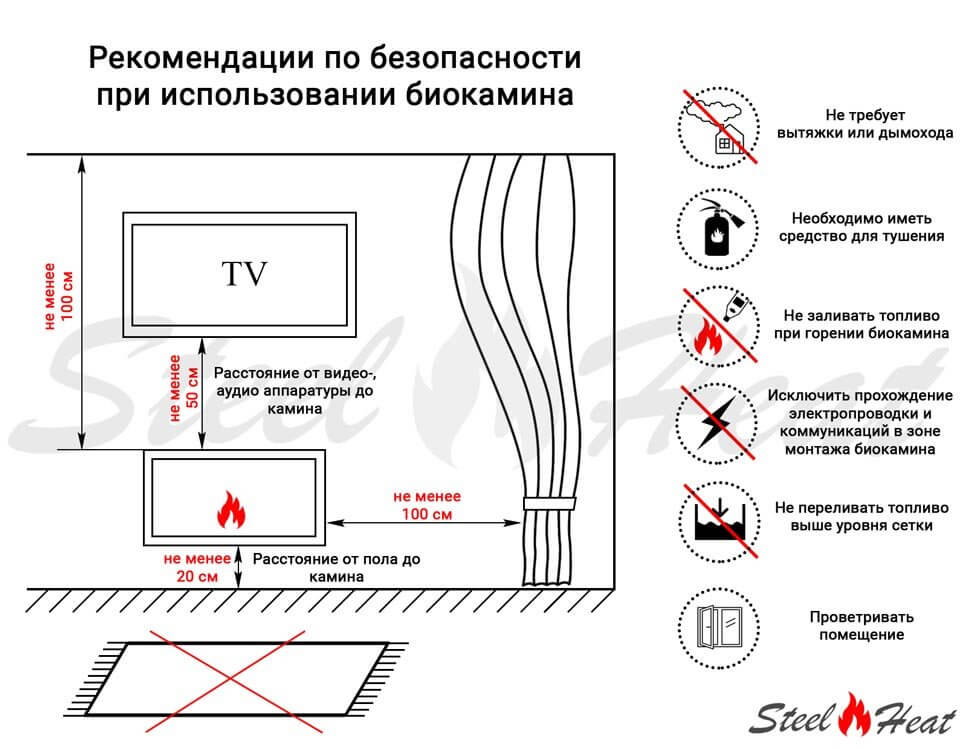 Топливный блок SteelHeat LINE GLASS 1000
