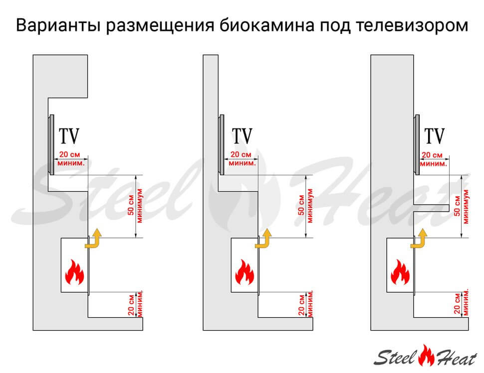 Биокамин напольный SteelHeat WOOD 600 молочный